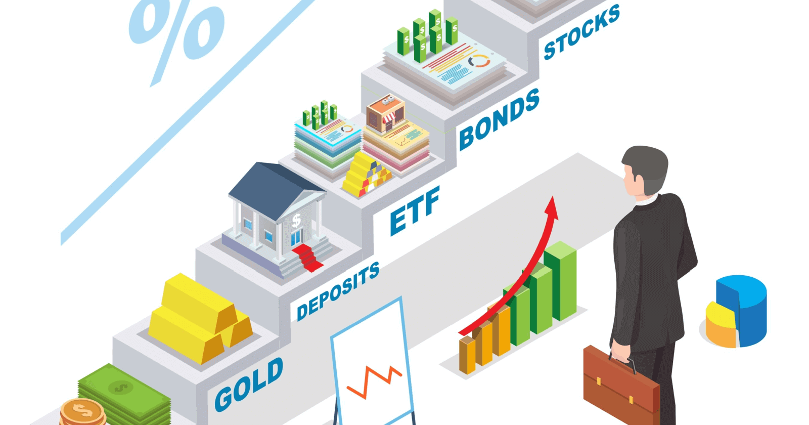Types of Investments